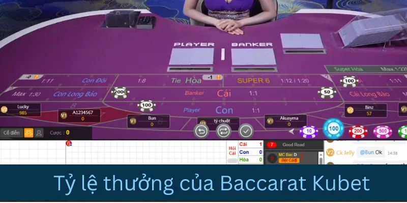 Trả thưởng baccarat kubet